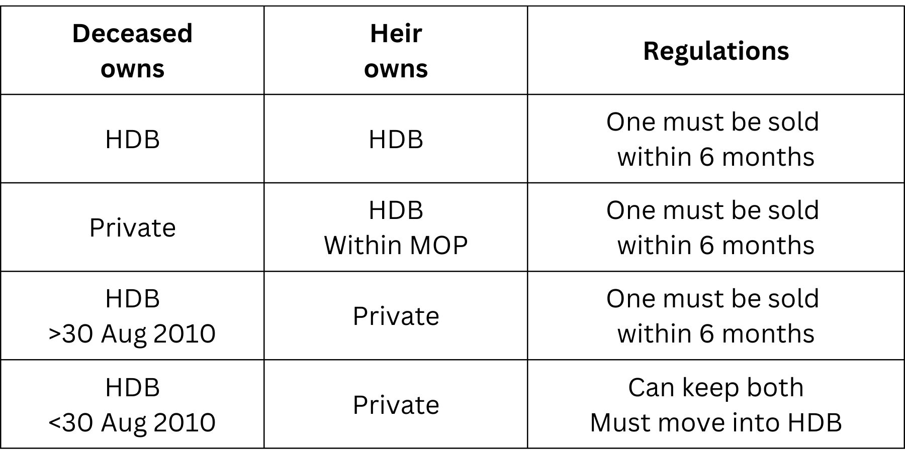 HDB to Private - Why pay more? - PanPan Property